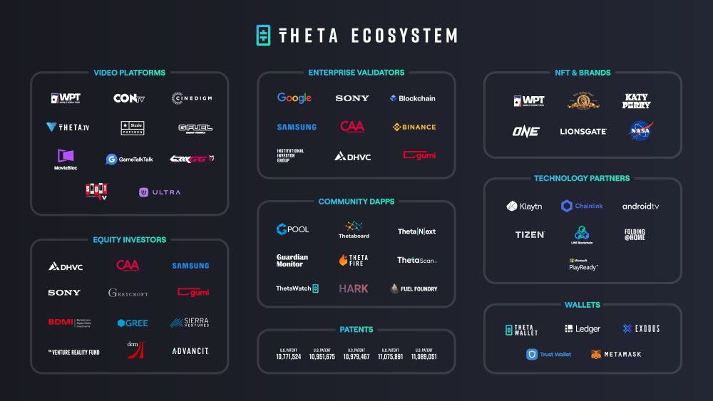 theta ecosystem
